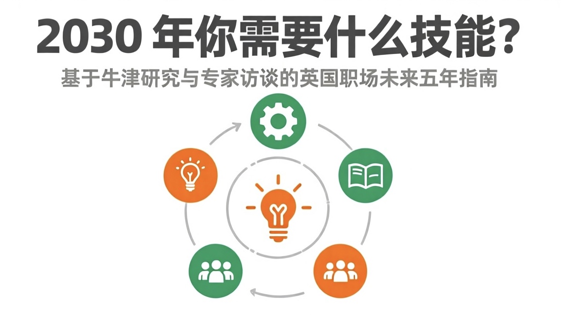 What Skills Will You Need by 2030? A Five-Year Survival Guide for the UK Job Market