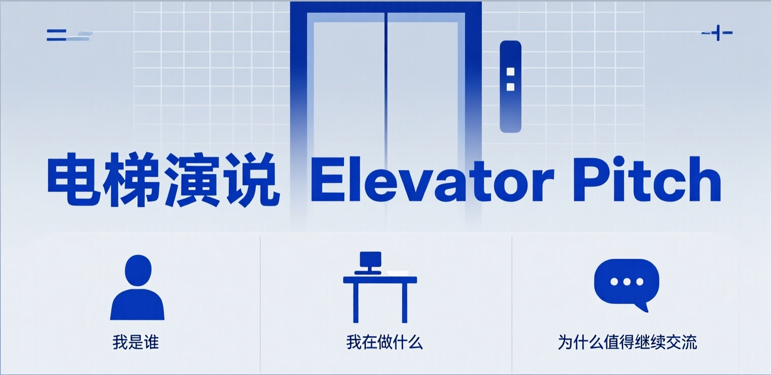 What Is an Elevator Pitch?  A Practical Guide for Job Search and Networking in the UK